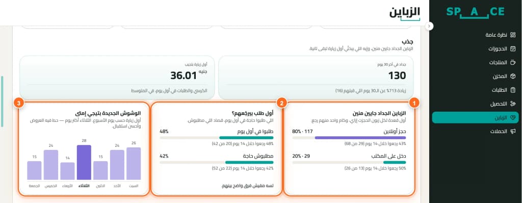 من أين يأتي العملاء الجدد وما الذي يعيدهم