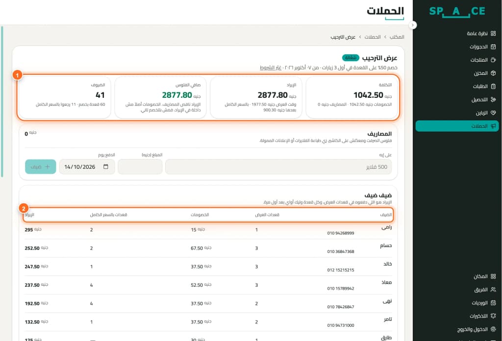 العائد على الحملات التسويقية