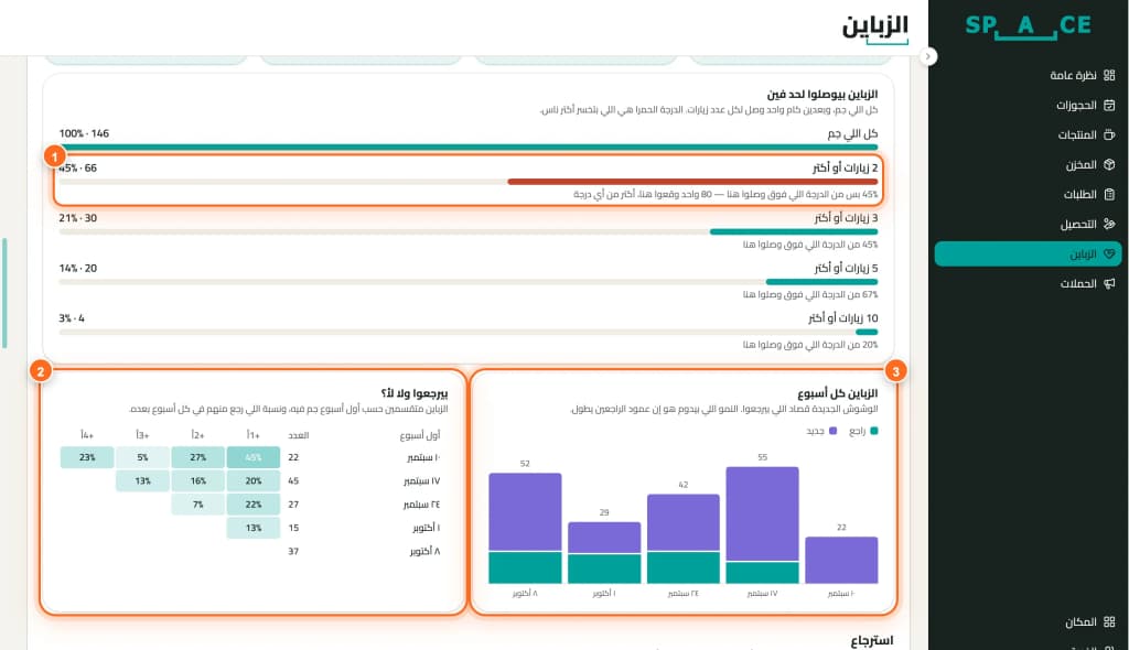سلّم الزيارات والاحتفاظ حسب الدفعات الأسبوعية